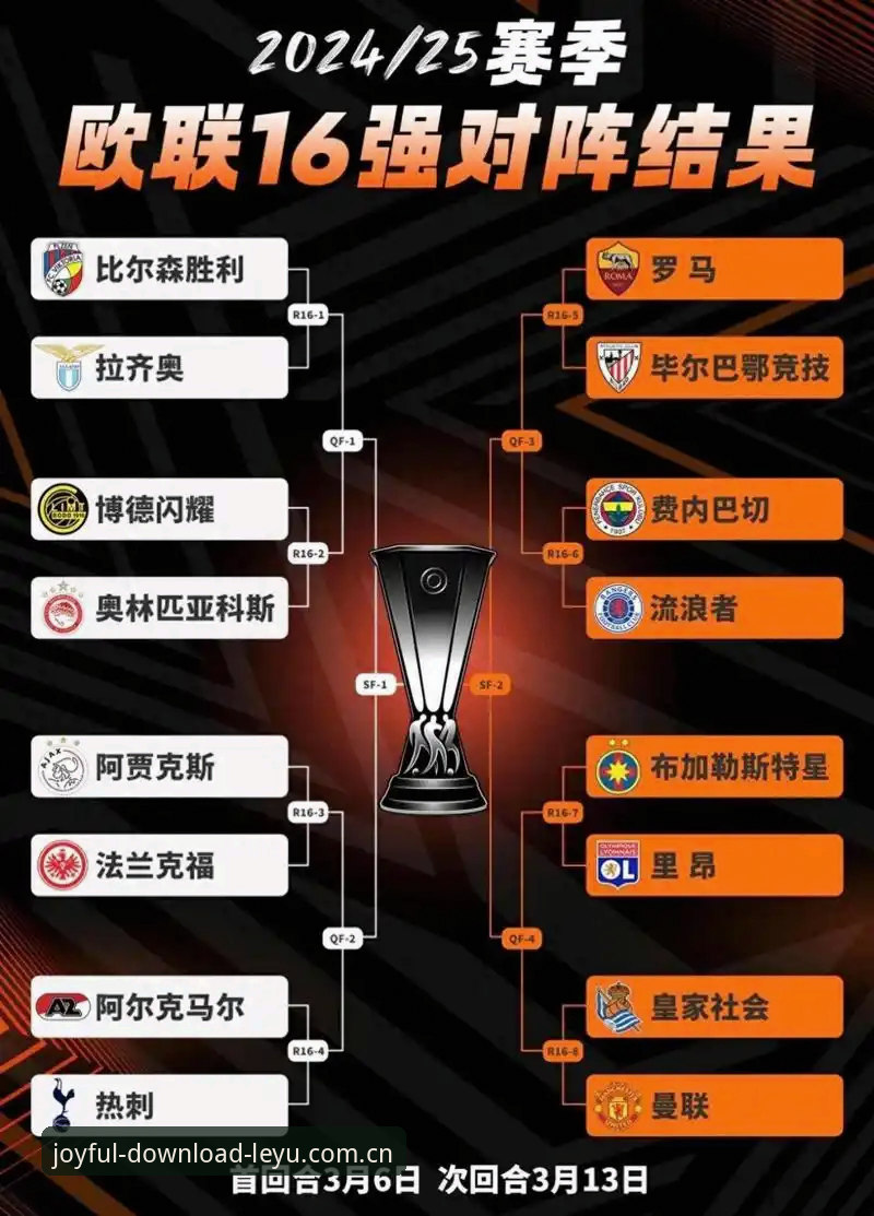 欧联杯决赛复盘教程：从维拉3-0大胜看冠军战术与乐鱼体育观赛体验